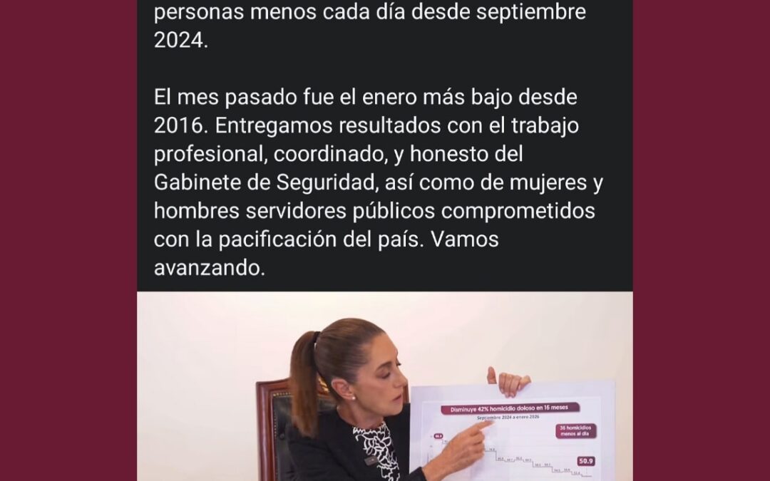 Ya no le creen a Claudia Sheinbaum.